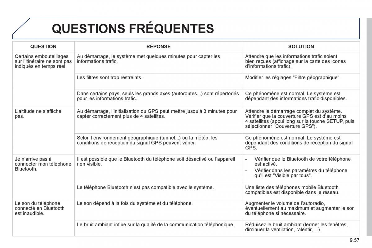 Peugeot Partner Tepee manuel du proprietaire / page 227