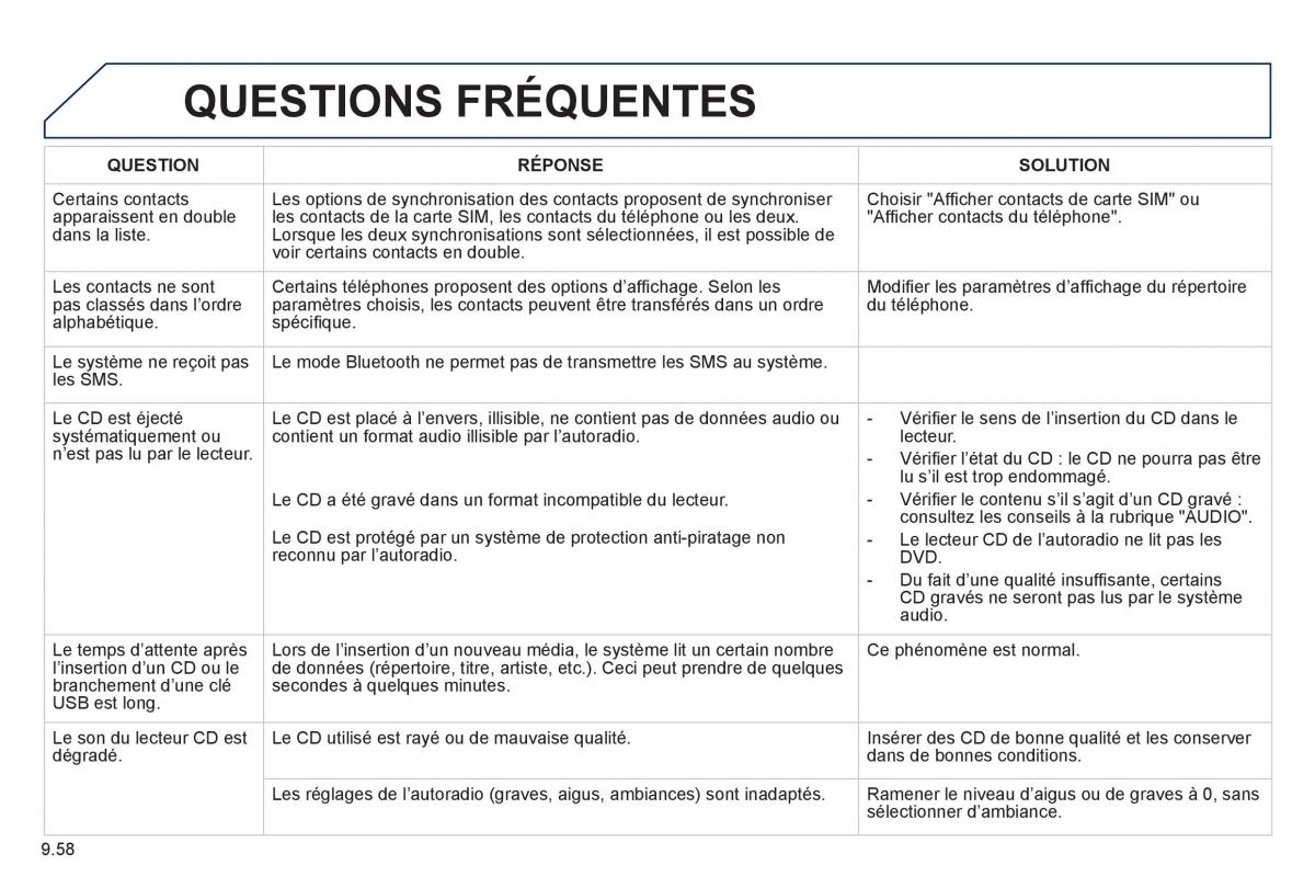 Peugeot Partner Tepee manuel du proprietaire / page 228