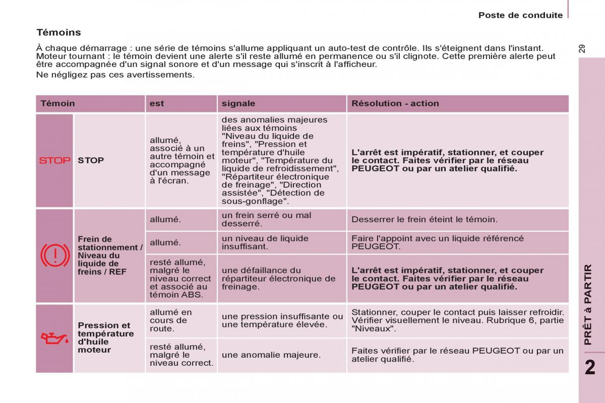 Peugeot Partner Tepee manuel du proprietaire / page 31