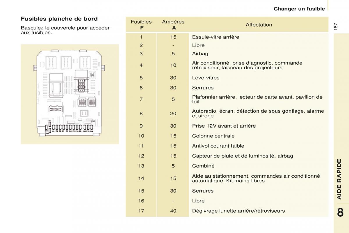 Peugeot Partner Tepee FL manuel du proprietaire / page 189