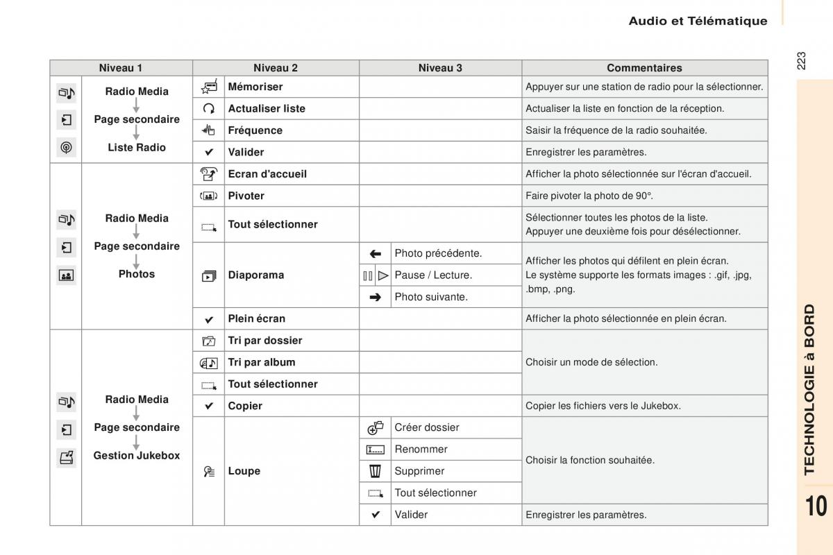 Peugeot Partner Tepee FL manuel du proprietaire / page 225