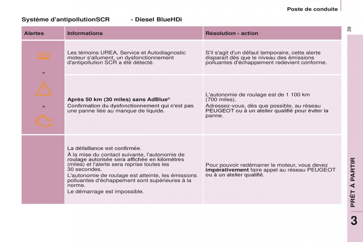 Peugeot Partner Tepee FL manuel du proprietaire / page 41