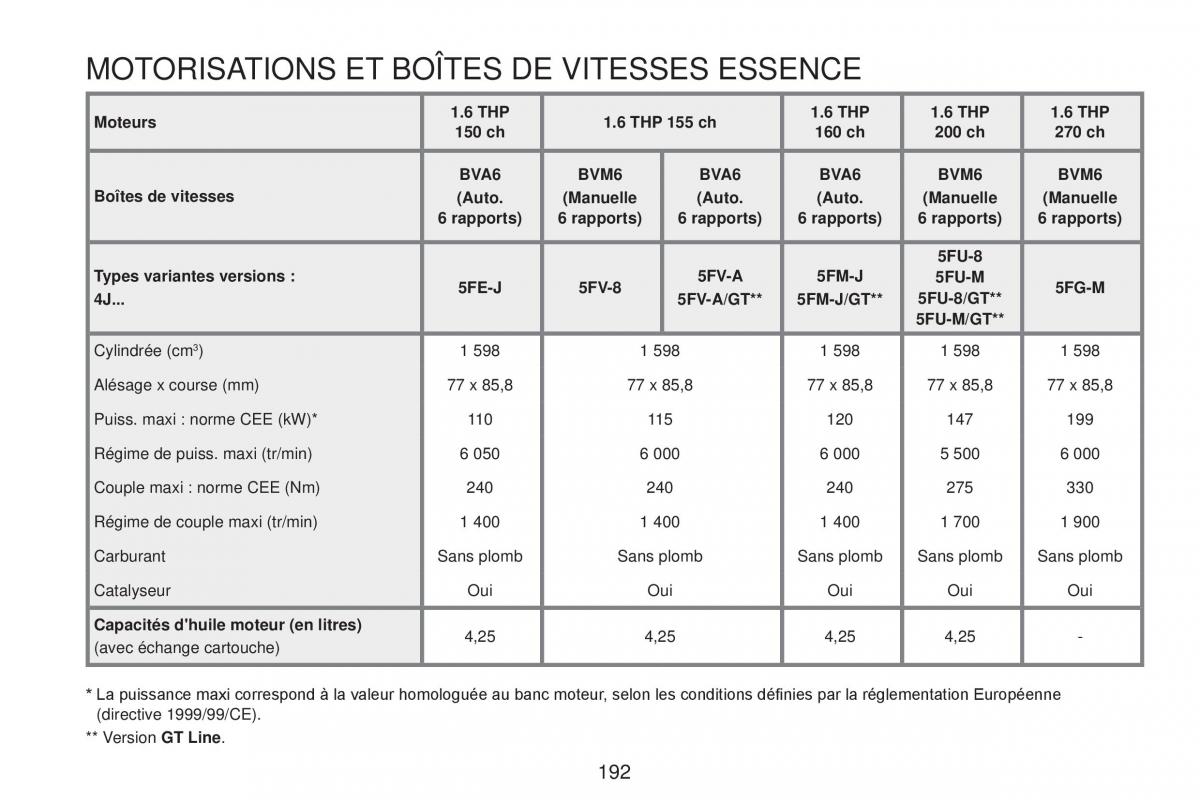 Peugeot RCZ FL manuel du proprietaire / page 194