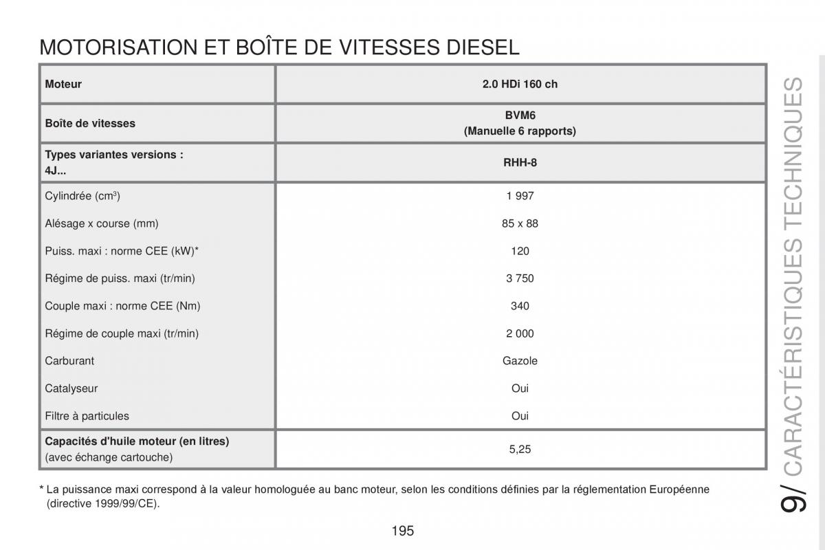 Peugeot RCZ FL manuel du proprietaire / page 197