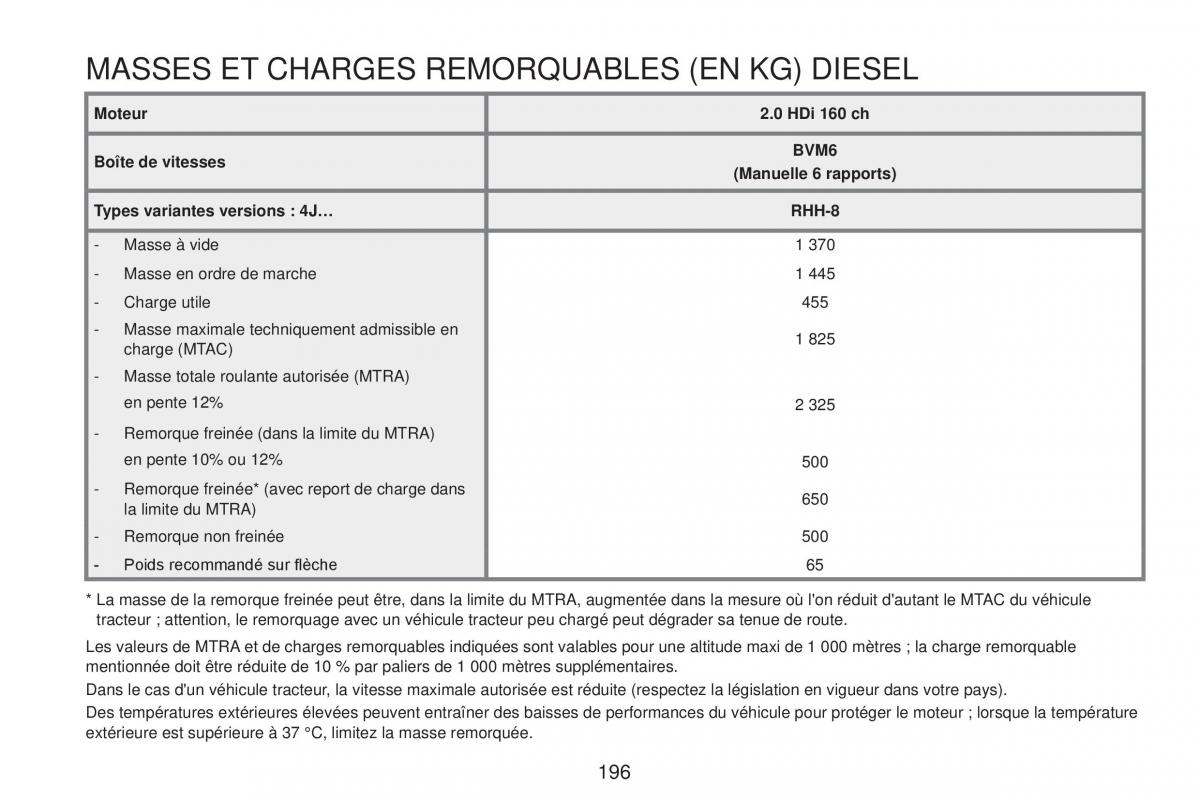 Peugeot RCZ FL manuel du proprietaire / page 198