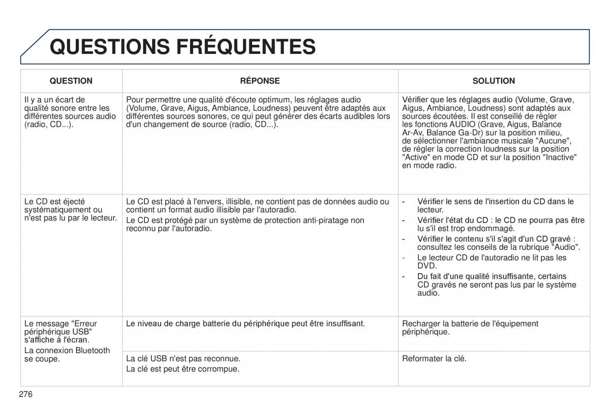 Peugeot RCZ FL manuel du proprietaire / page 278