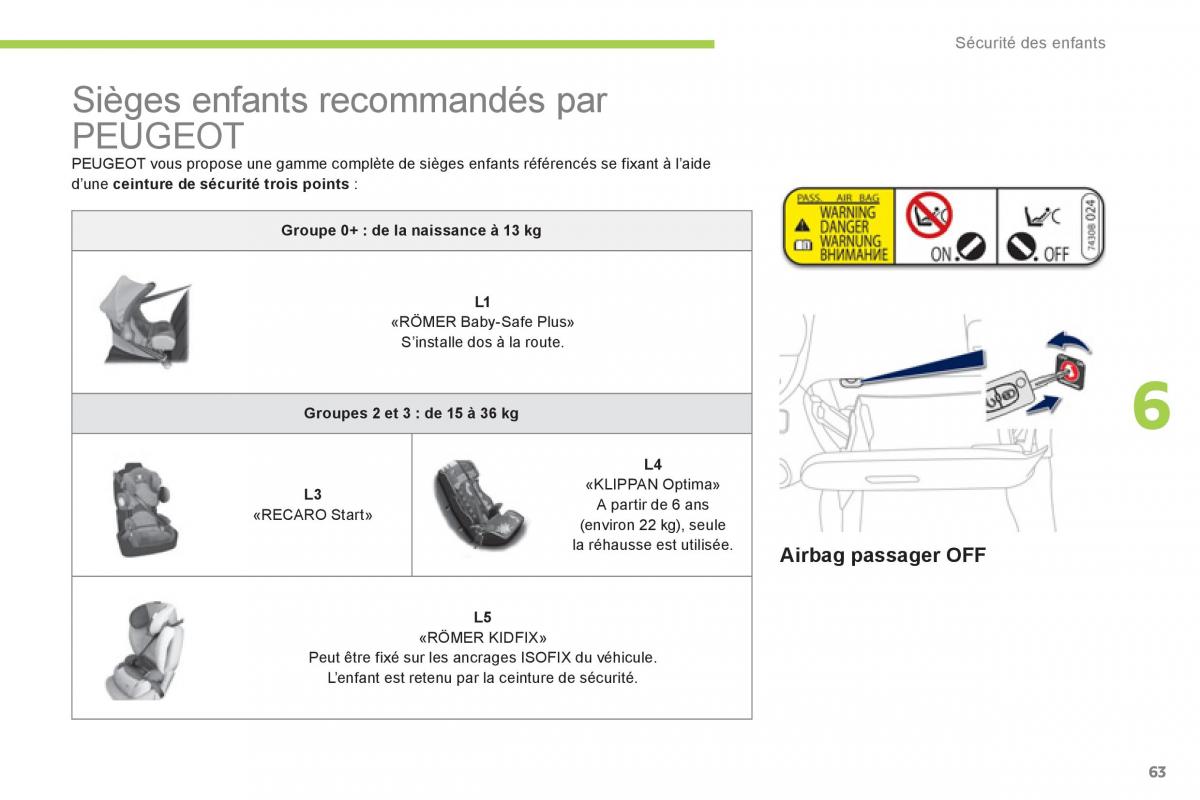 Peugeot iOn manuel du proprietaire / page 65