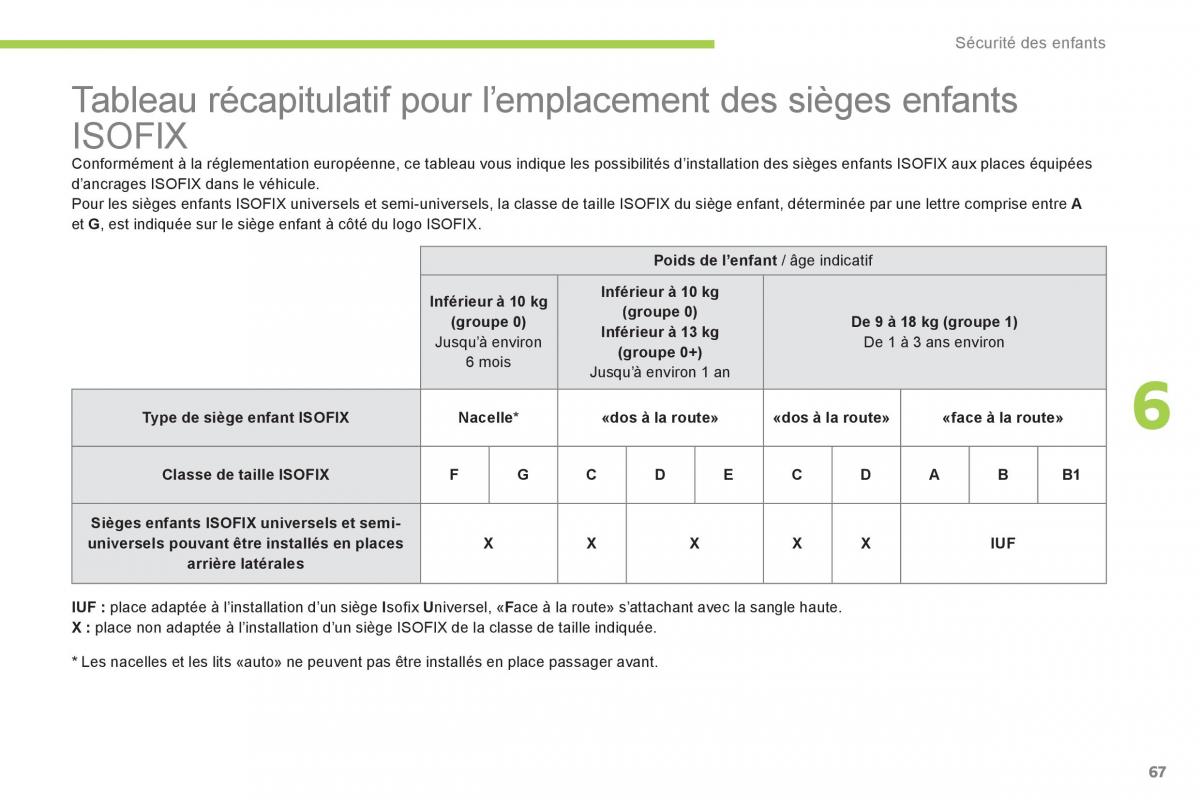 Peugeot iOn manuel du proprietaire / page 69