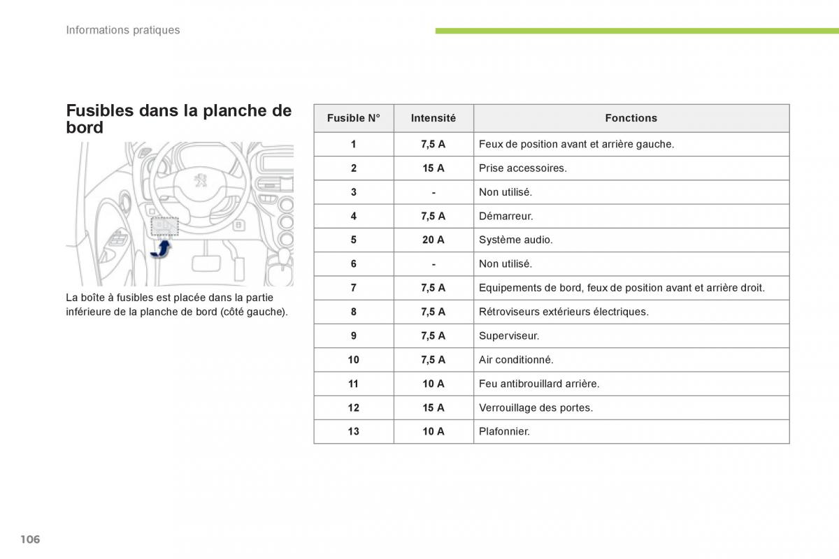 Peugeot iOn manuel du proprietaire / page 108