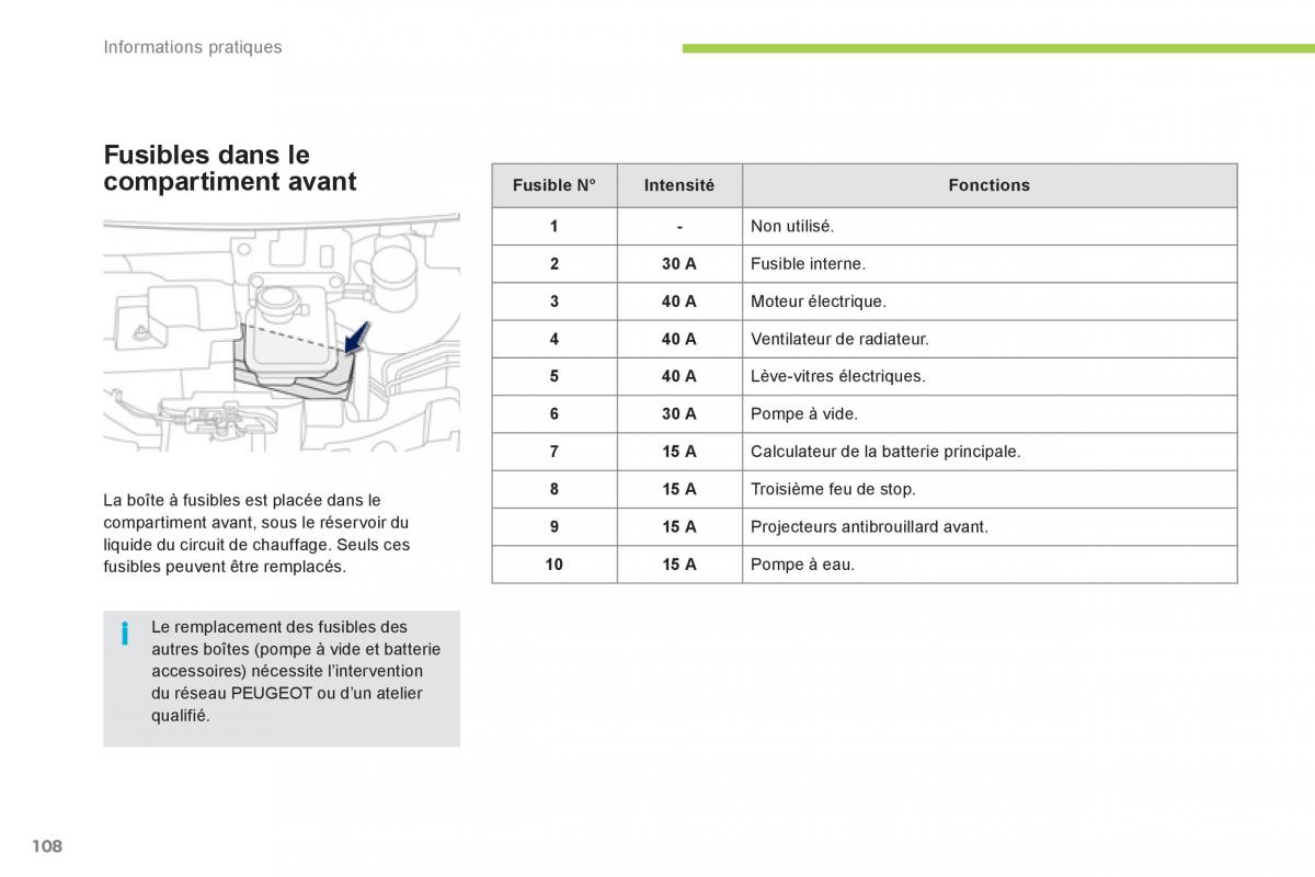 Peugeot iOn manuel du proprietaire / page 110