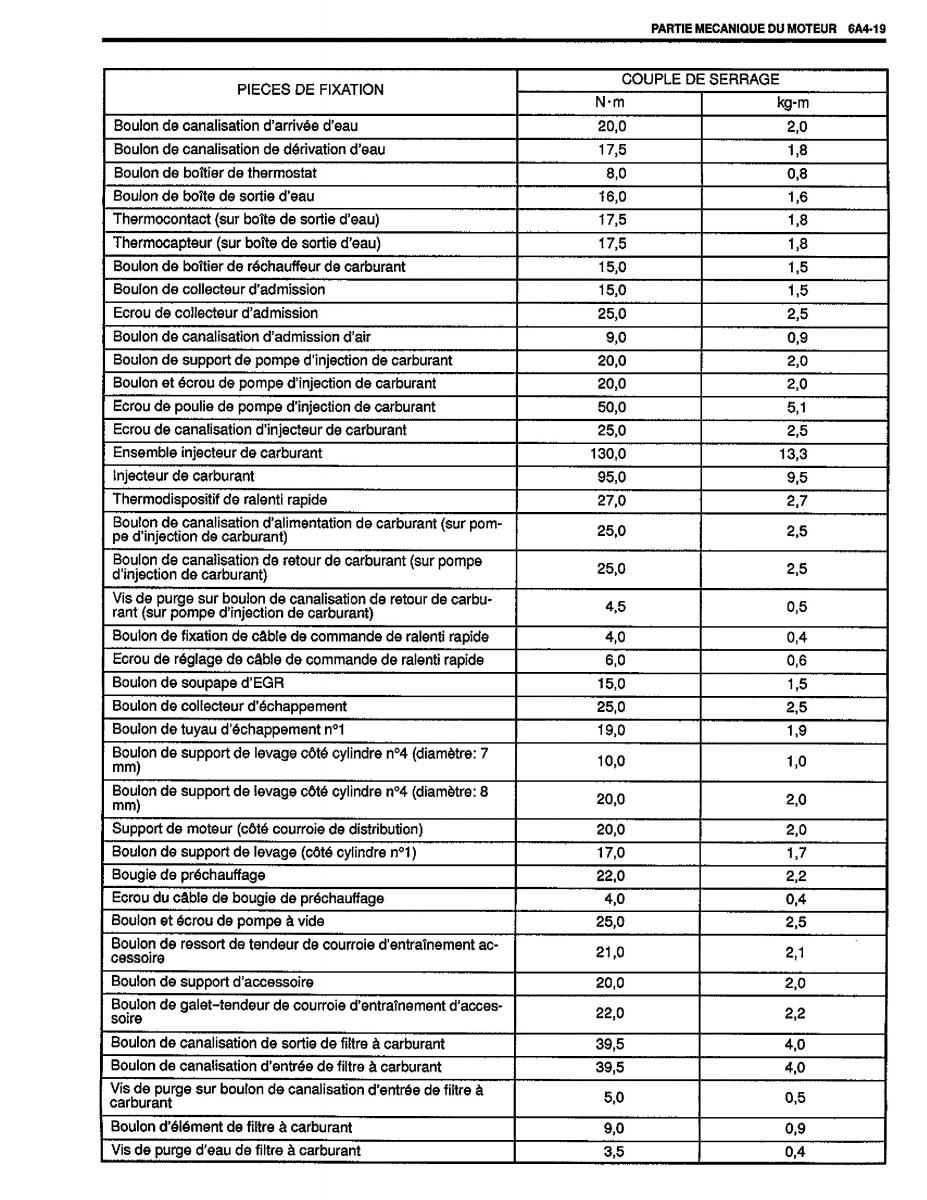 manual  Suzuki Baleno I 1 manuel du proprietaire / page 68