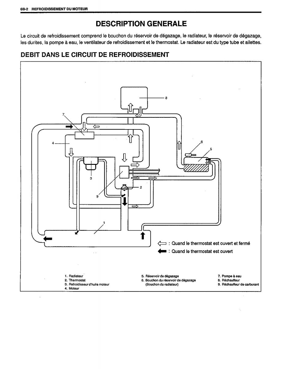 manual  Suzuki Baleno I 1 manuel du proprietaire / page 70