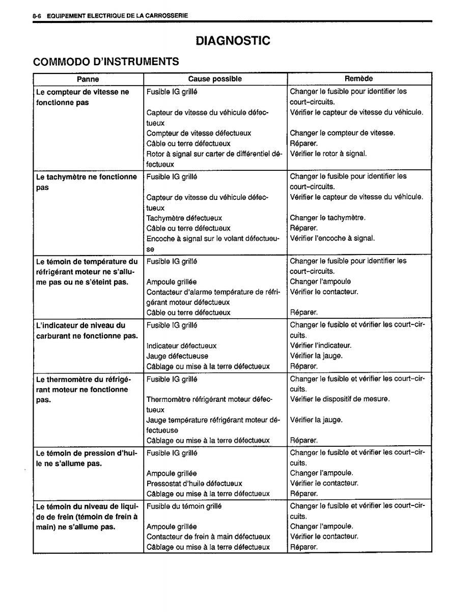 manual  Suzuki Baleno I 1 manuel du proprietaire / page 174