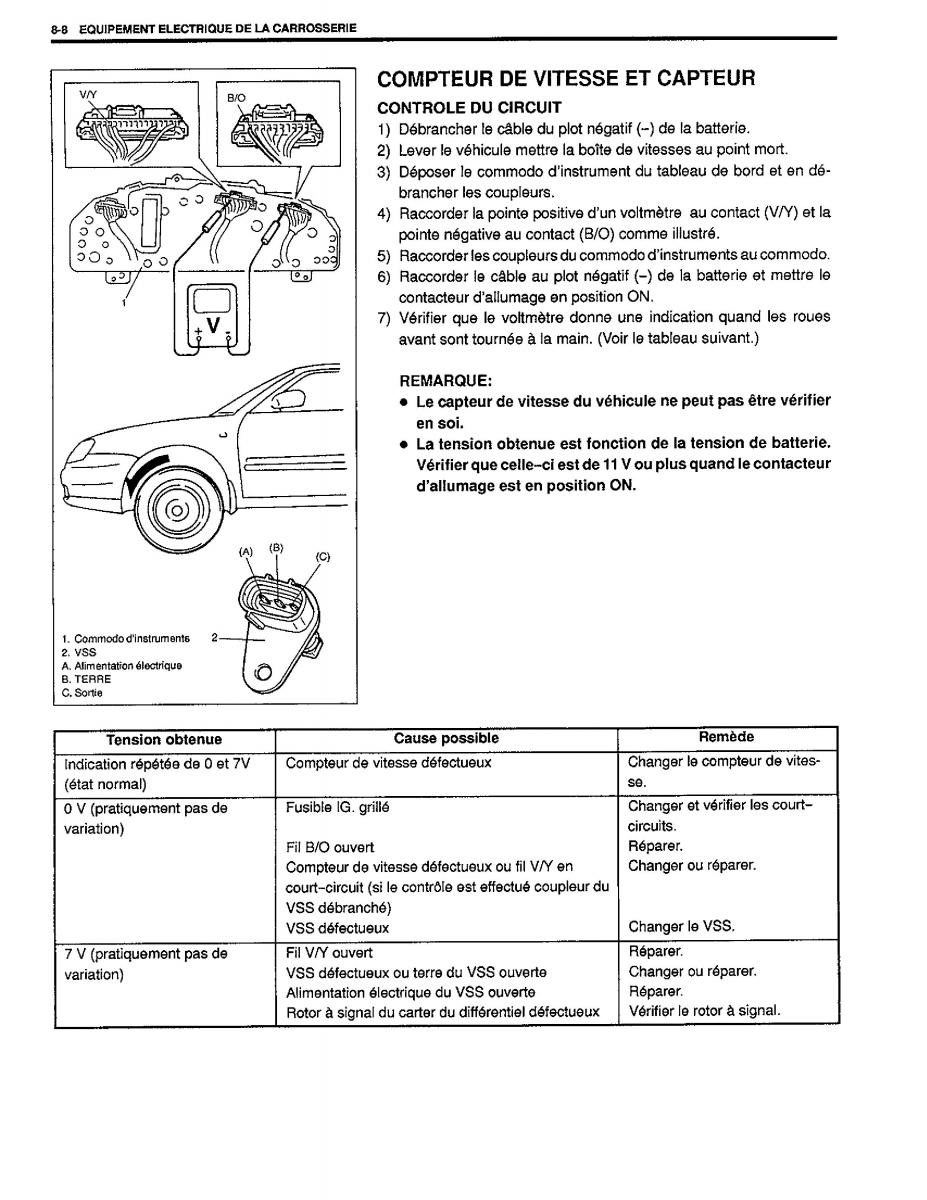 Suzuki Baleno I 1 manuel du proprietaire / page 176