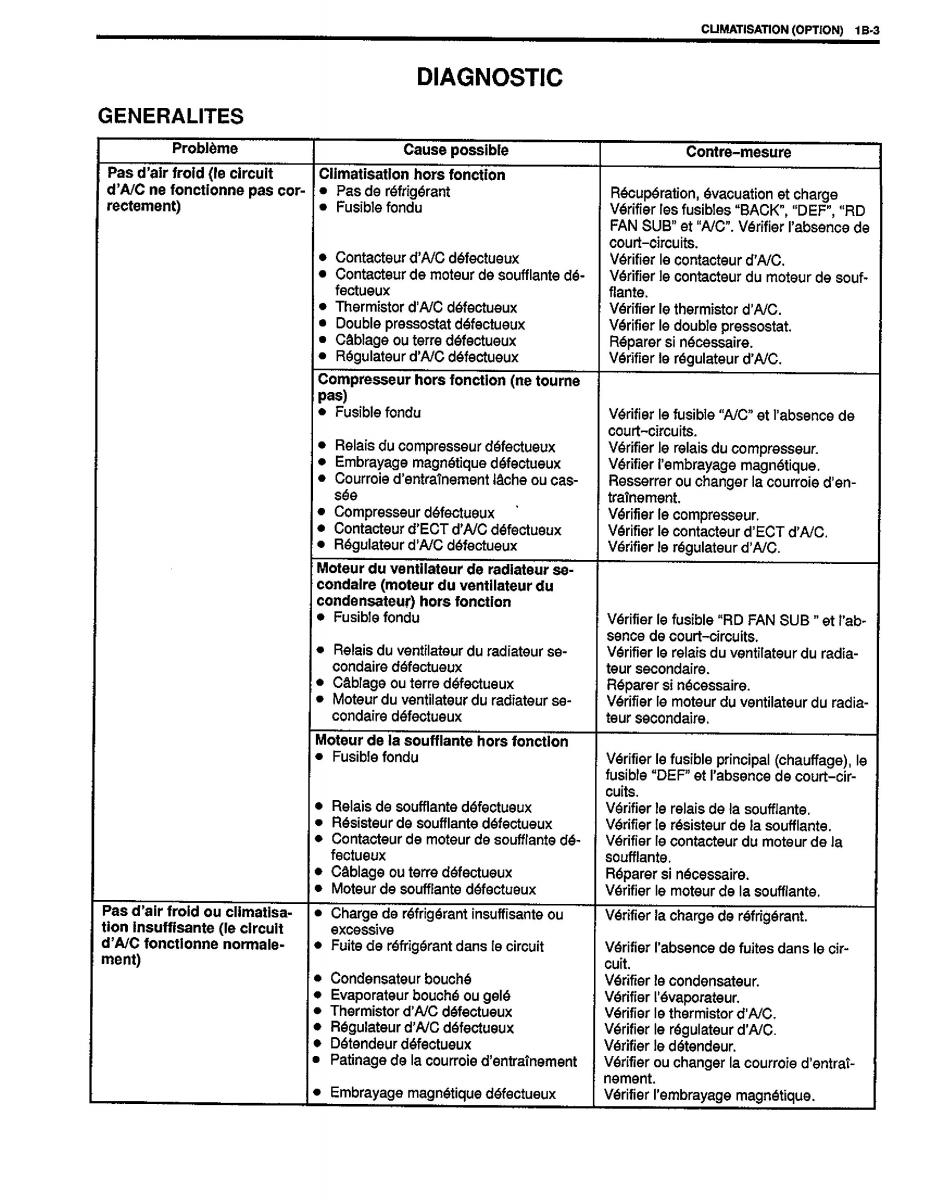 manual  Suzuki Baleno I 1 manuel du proprietaire / page 18