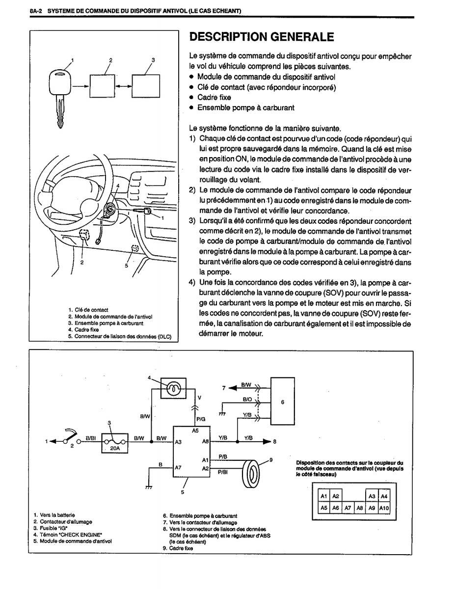 manual  Suzuki Baleno I 1 manuel du proprietaire / page 181