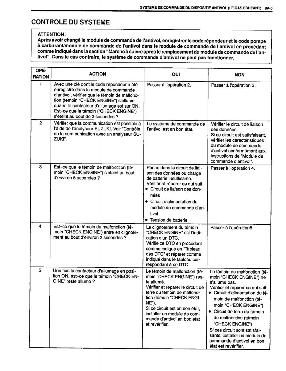 manual  Suzuki Baleno I 1 manuel du proprietaire / page 184