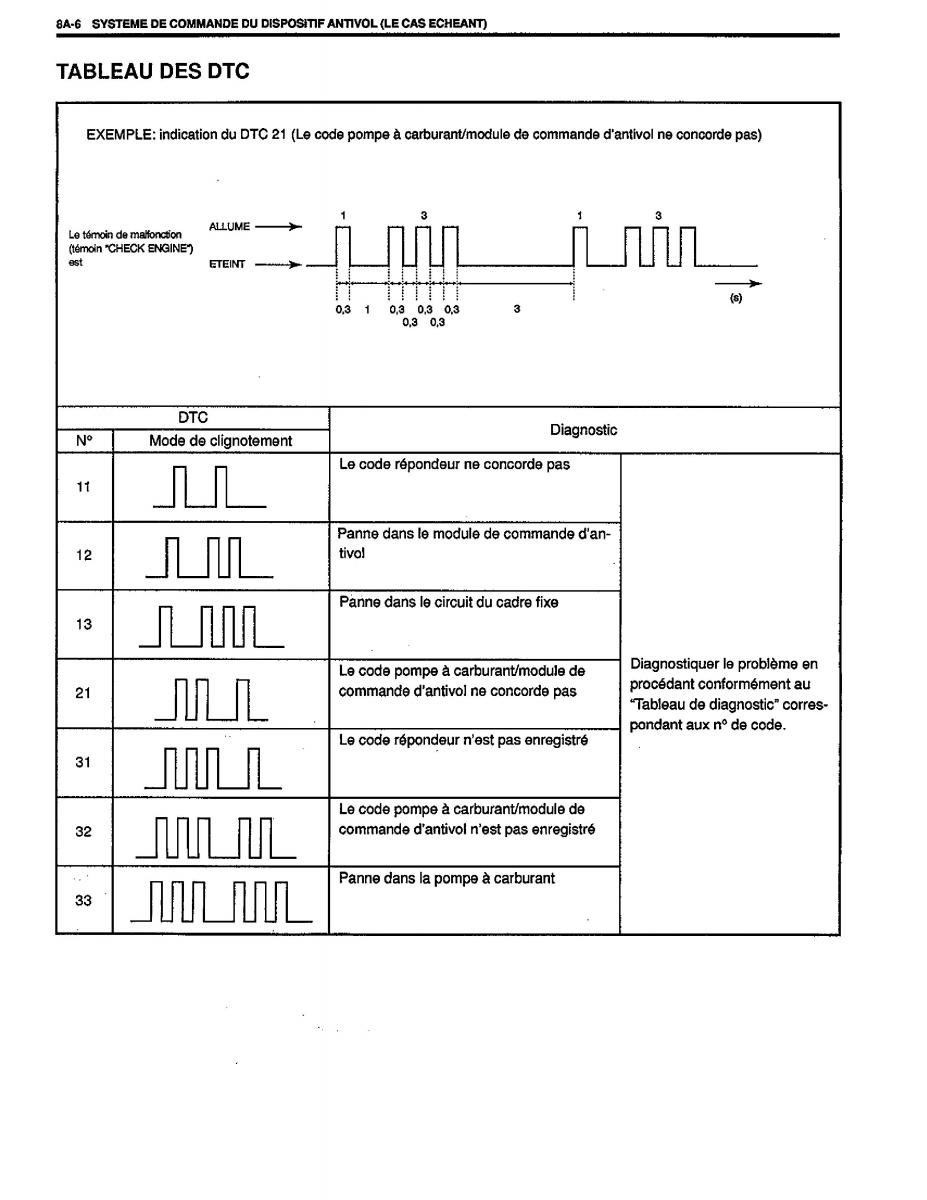 manual  Suzuki Baleno I 1 manuel du proprietaire / page 185