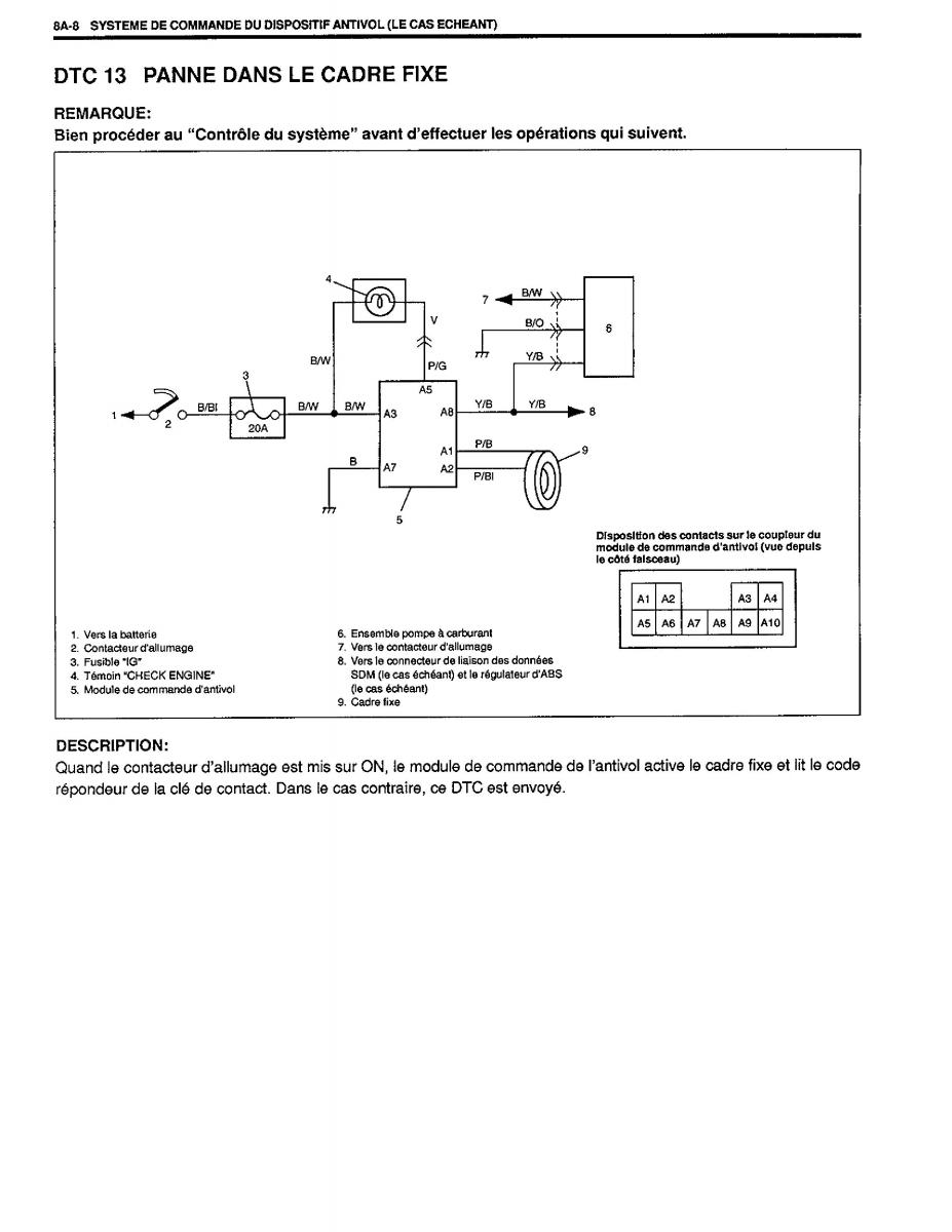 manual  Suzuki Baleno I 1 manuel du proprietaire / page 187