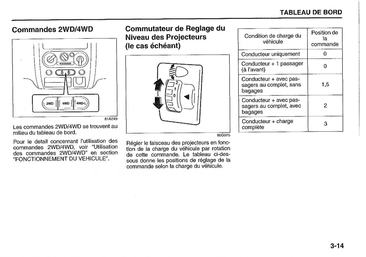 Suzuki Jimny manuel du proprietaire / page 65