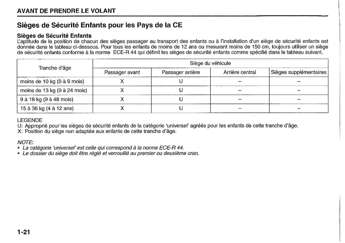 Suzuki Jimny manuel du proprietaire / page 30