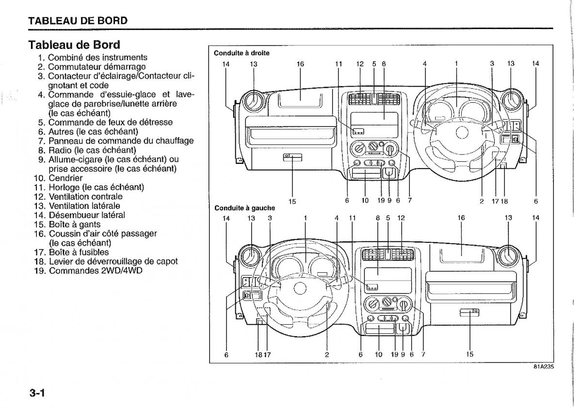 Suzuki Jimny manuel du proprietaire / page 50