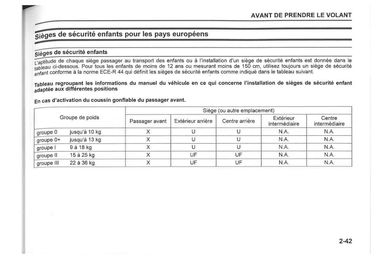 Suzuki SX4 manuel du proprietaire / page 65