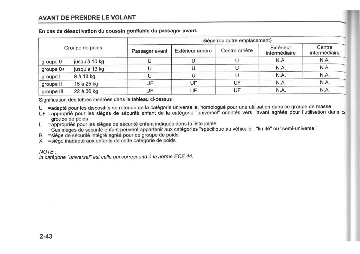 Suzuki SX4 manuel du proprietaire / page 66