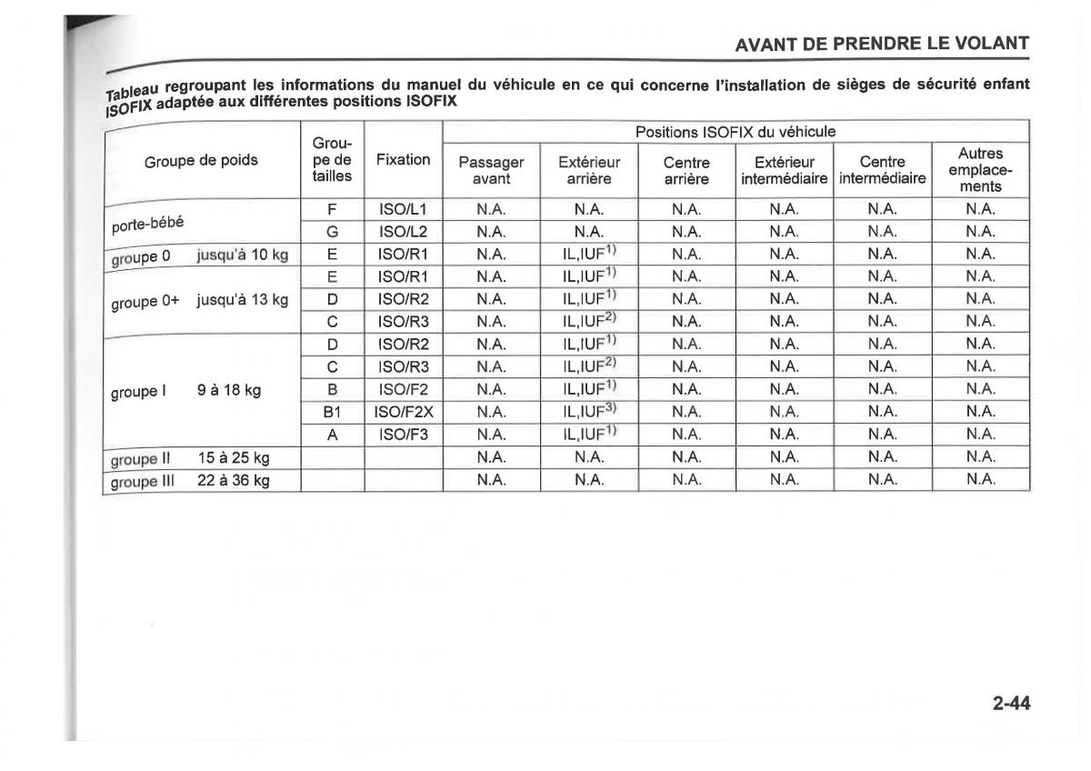 Suzuki SX4 manuel du proprietaire / page 67