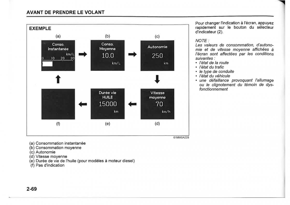 Suzuki SX4 manuel du proprietaire / page 92