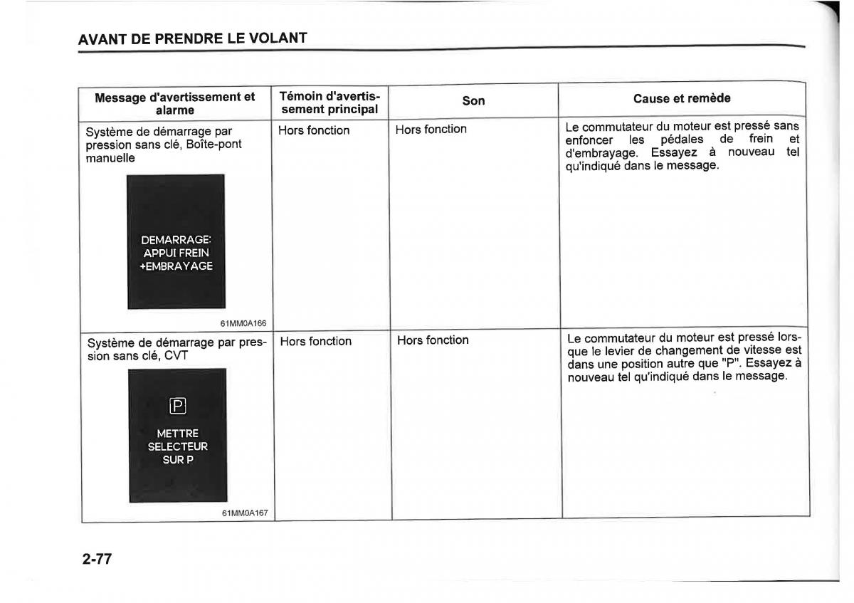 Suzuki SX4 manuel du proprietaire / page 100