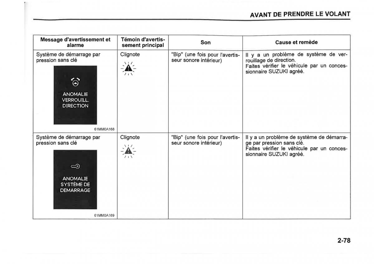 Suzuki SX4 manuel du proprietaire / page 101