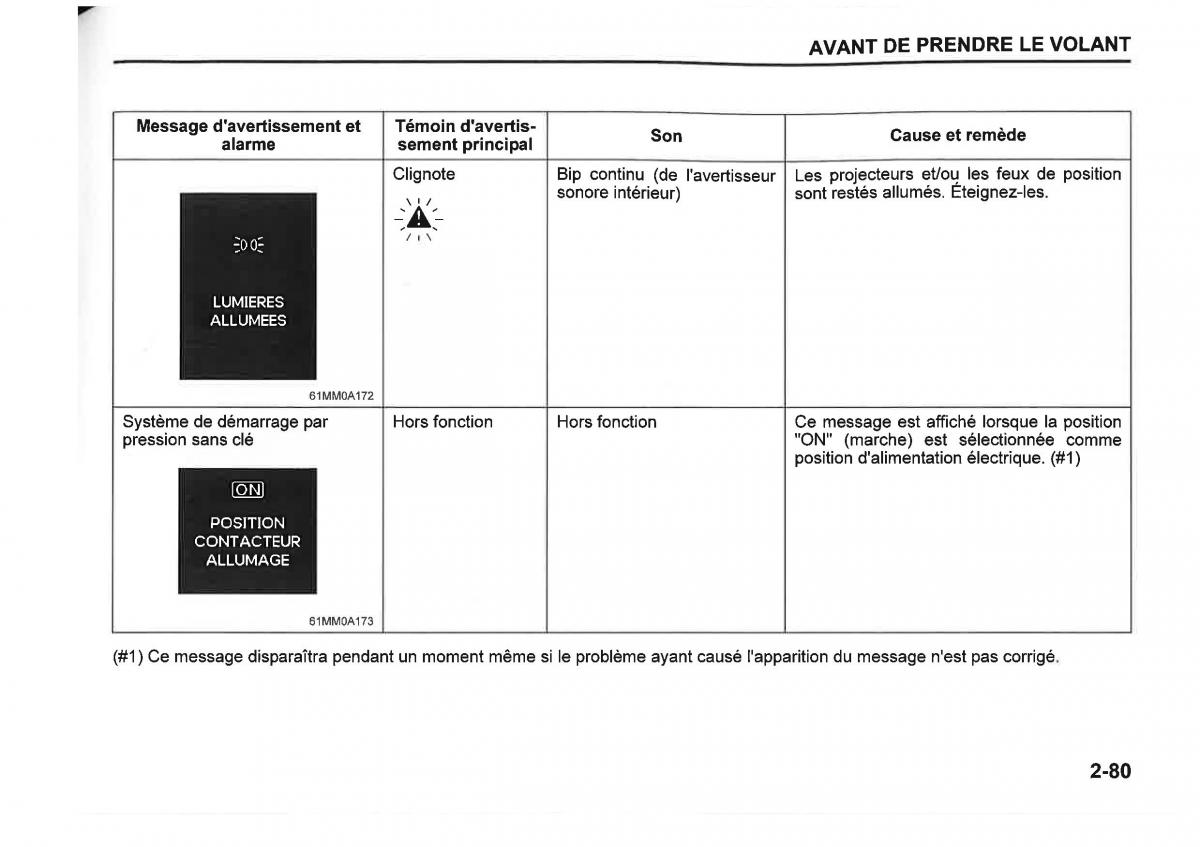 Suzuki SX4 manuel du proprietaire / page 103