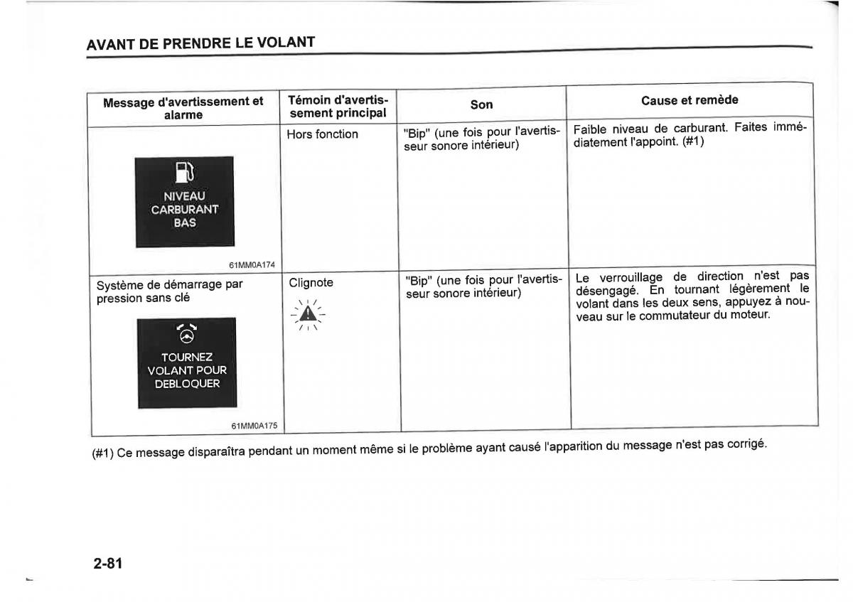 Suzuki SX4 manuel du proprietaire / page 104