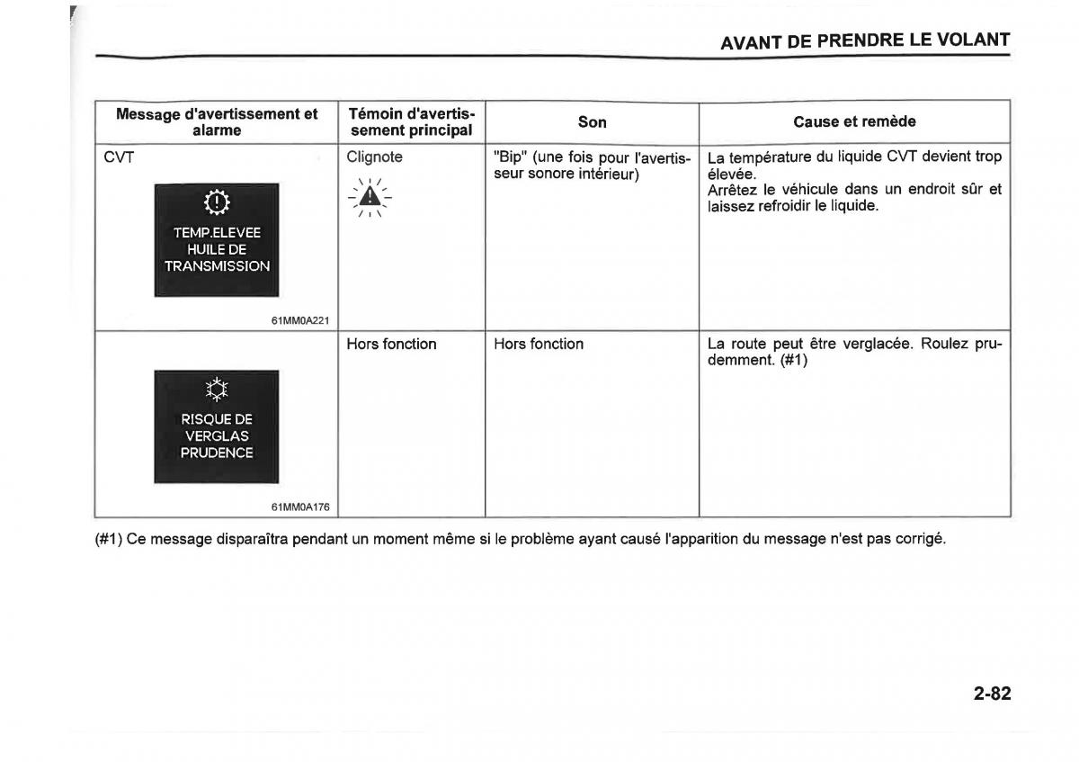 Suzuki SX4 manuel du proprietaire / page 105