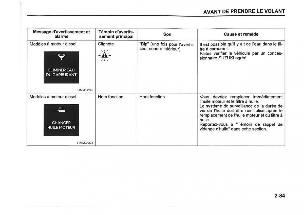 Suzuki SX4 manuel du proprietaire / page 107