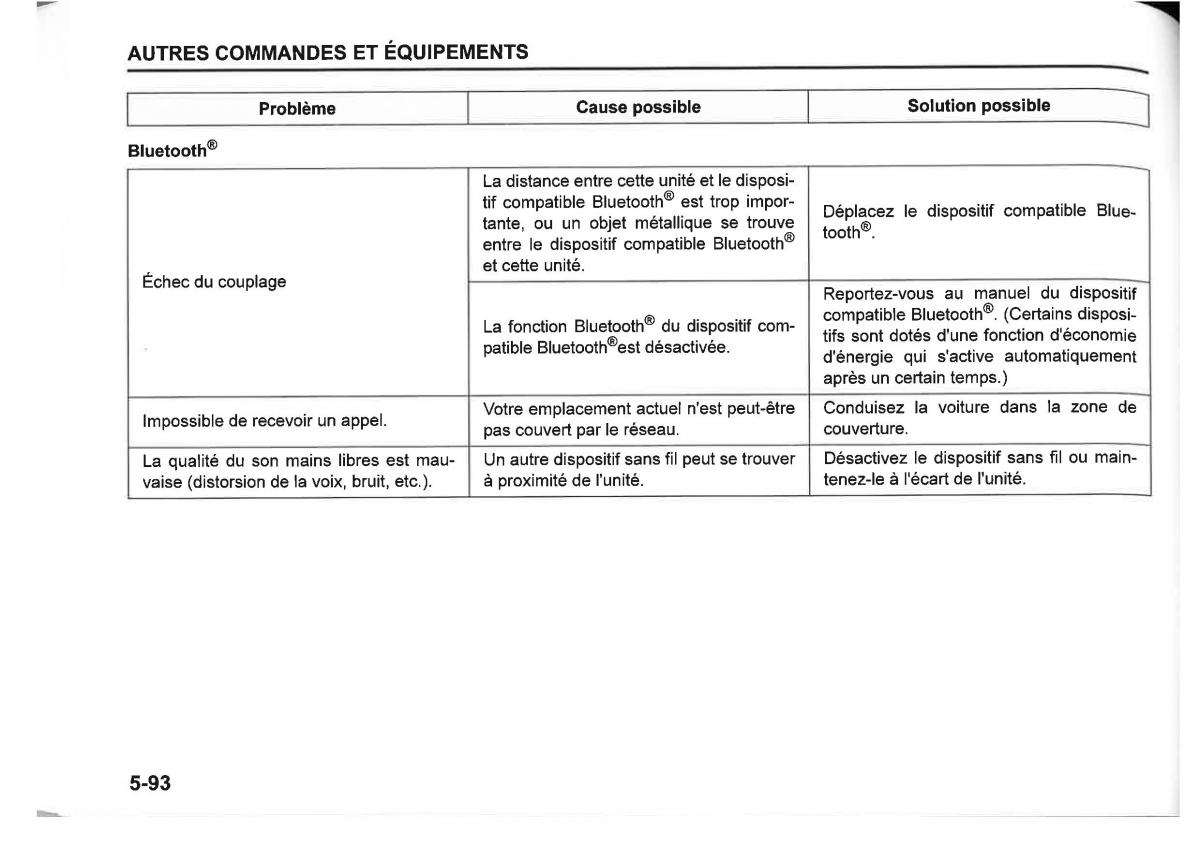 Suzuki SX4 manuel du proprietaire / page 314