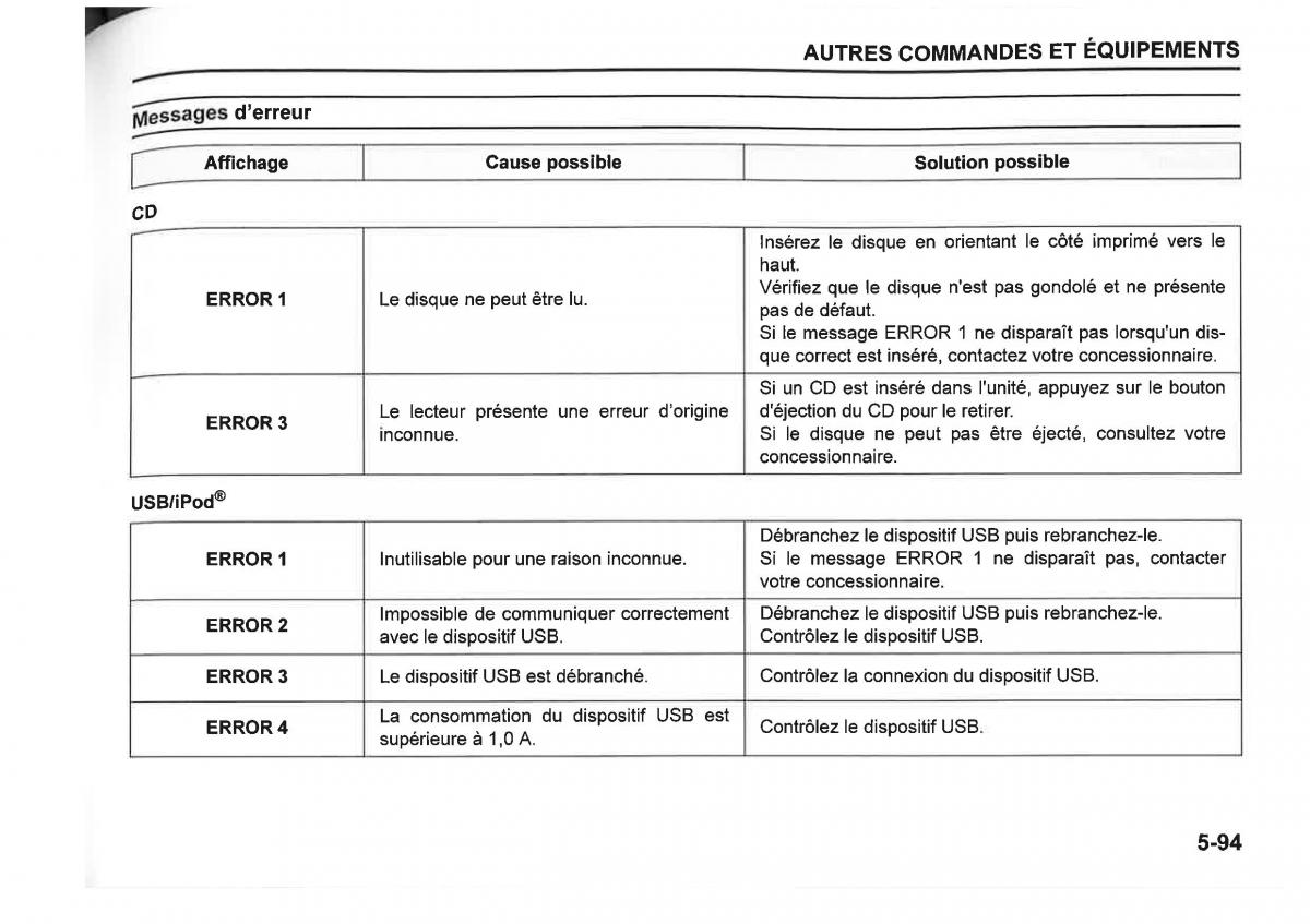 Suzuki SX4 manuel du proprietaire / page 315