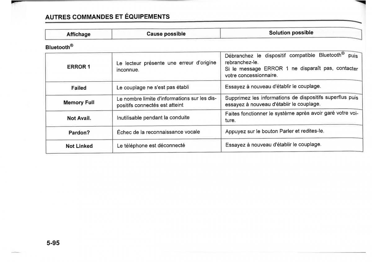 Suzuki SX4 manuel du proprietaire / page 316