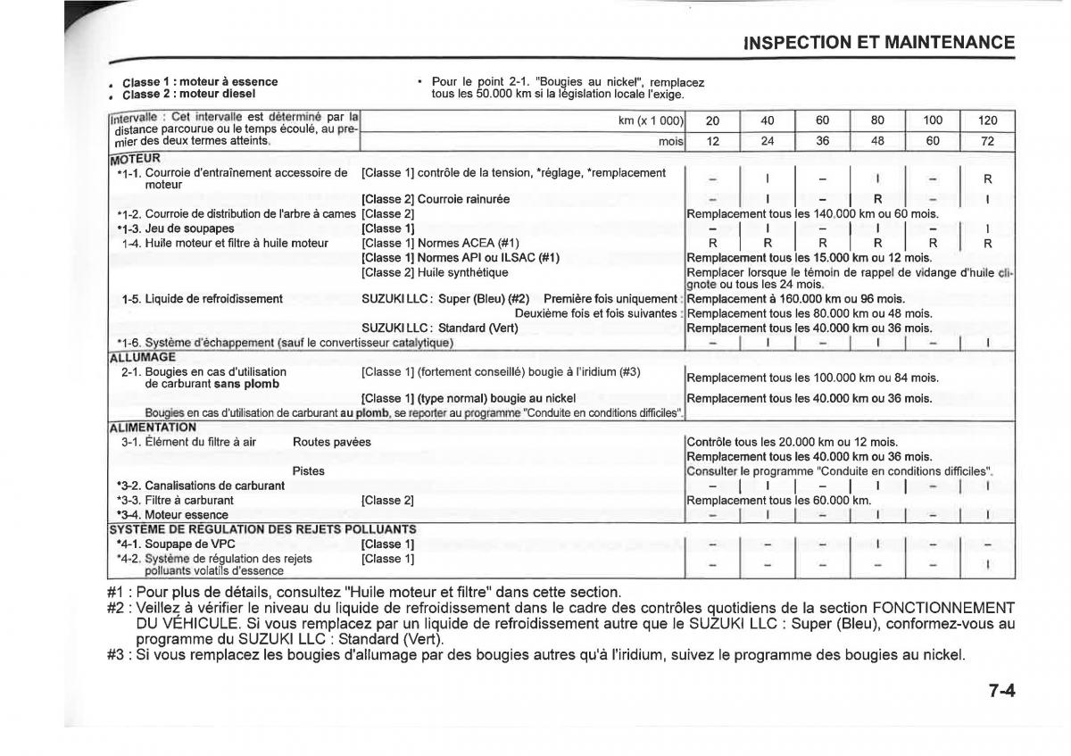 Suzuki SX4 manuel du proprietaire / page 331