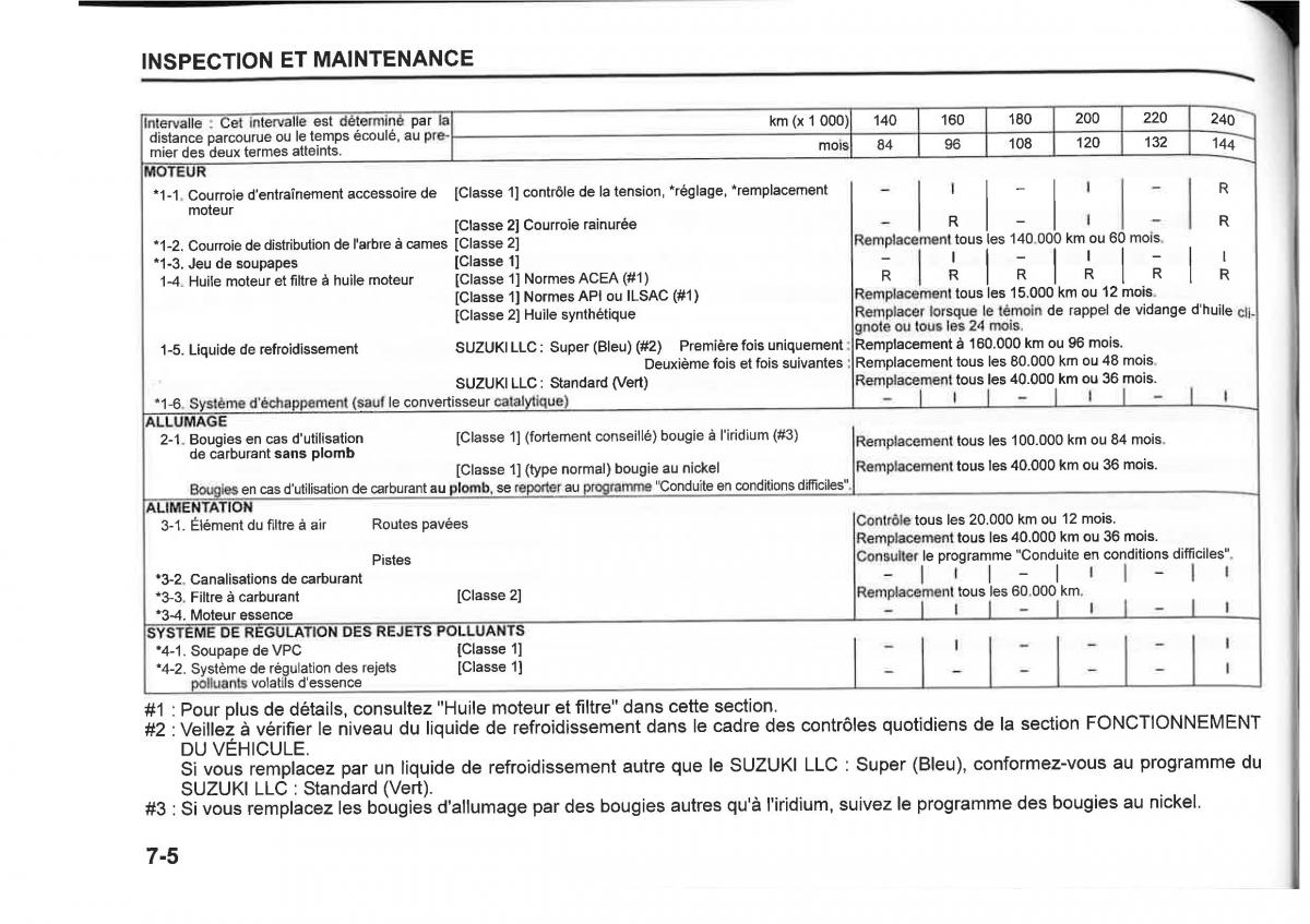 Suzuki SX4 manuel du proprietaire / page 332