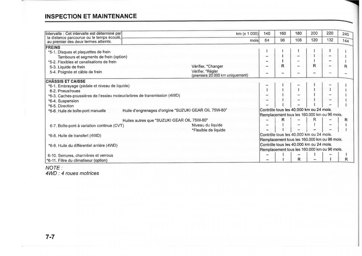 Suzuki SX4 manuel du proprietaire / page 334