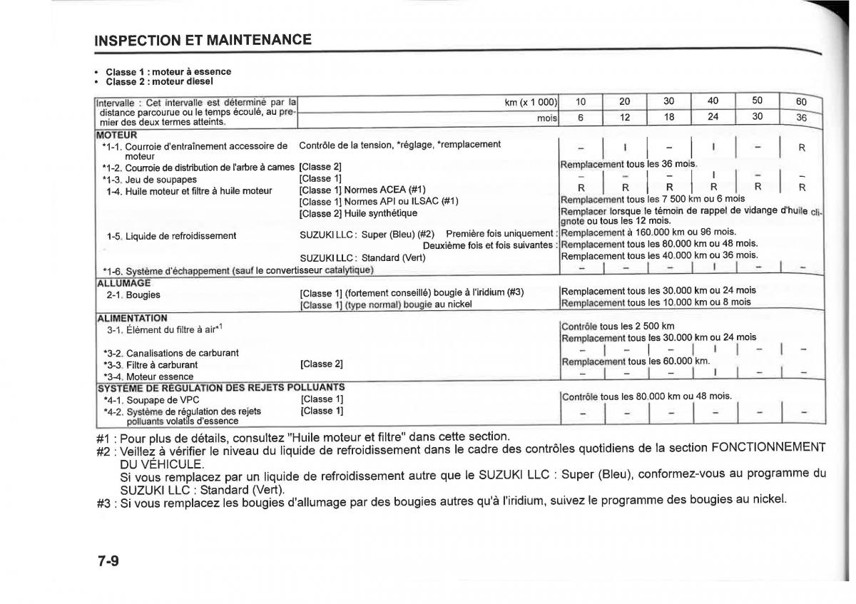 Suzuki SX4 manuel du proprietaire / page 336