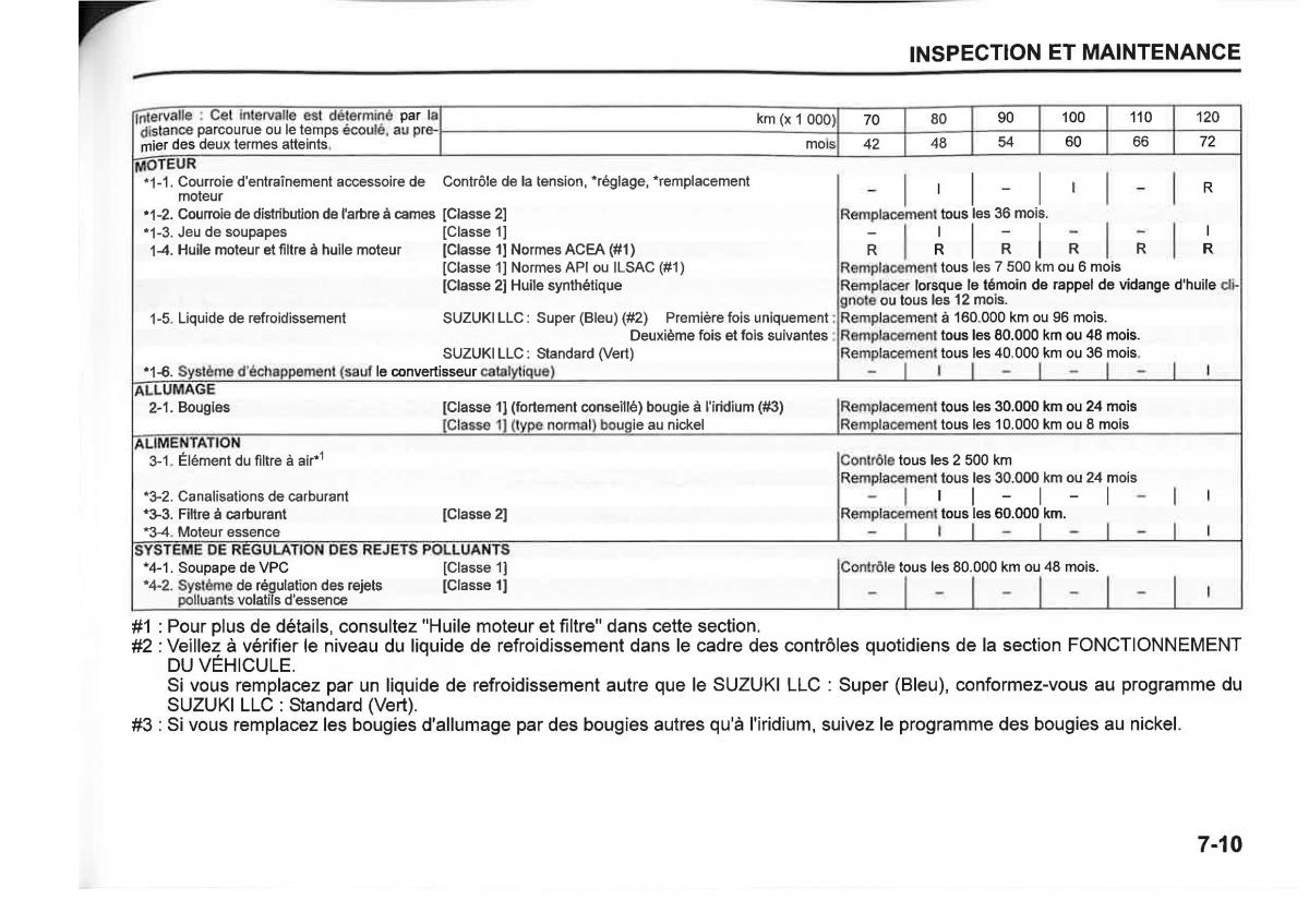 Suzuki SX4 manuel du proprietaire / page 337