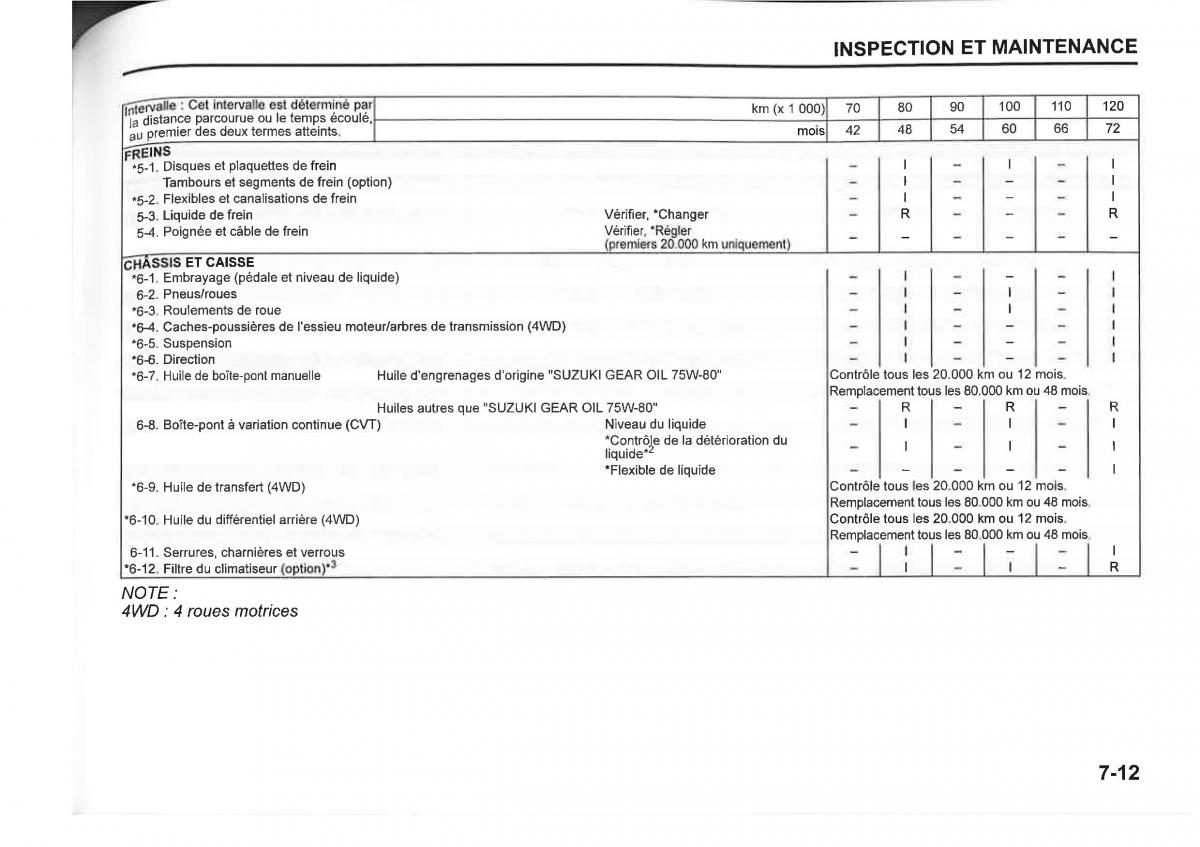 Suzuki SX4 manuel du proprietaire / page 339