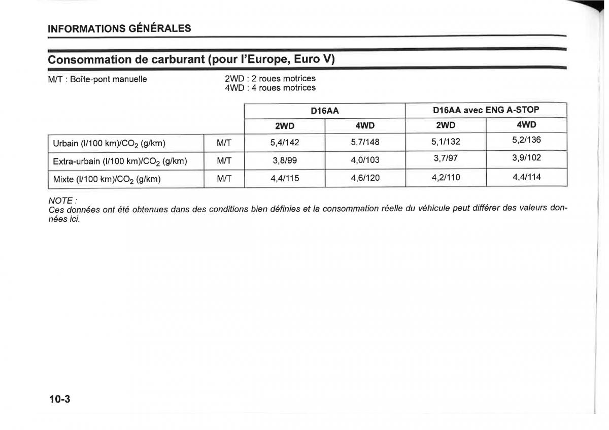 Suzuki SX4 manuel du proprietaire / page 408