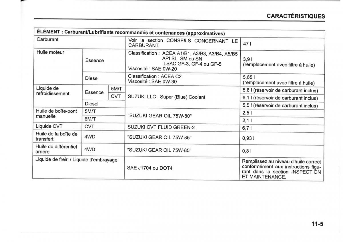 Suzuki SX4 manuel du proprietaire / page 413