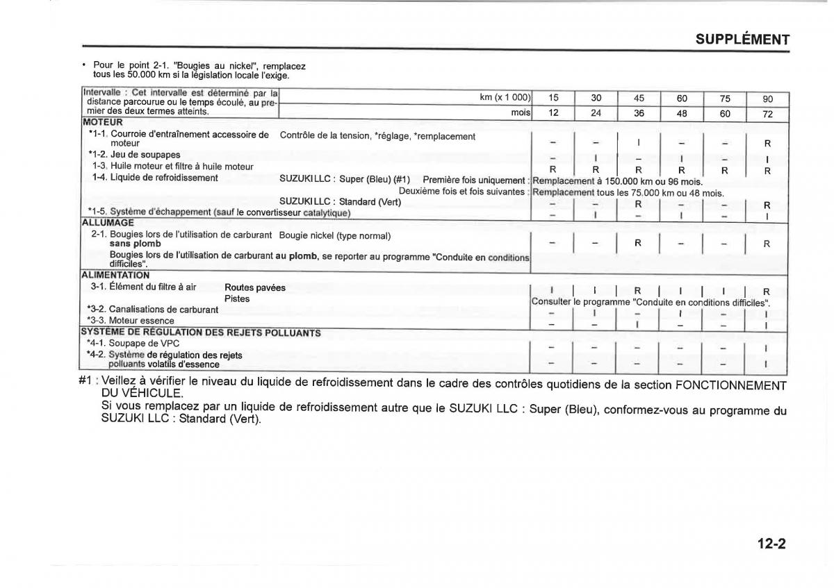 Suzuki SX4 manuel du proprietaire / page 417