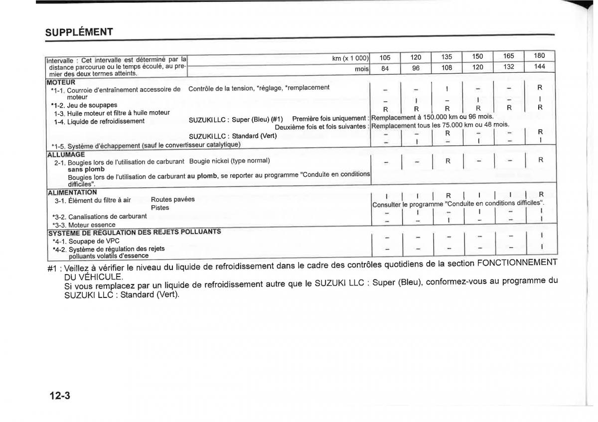 Suzuki SX4 manuel du proprietaire / page 418