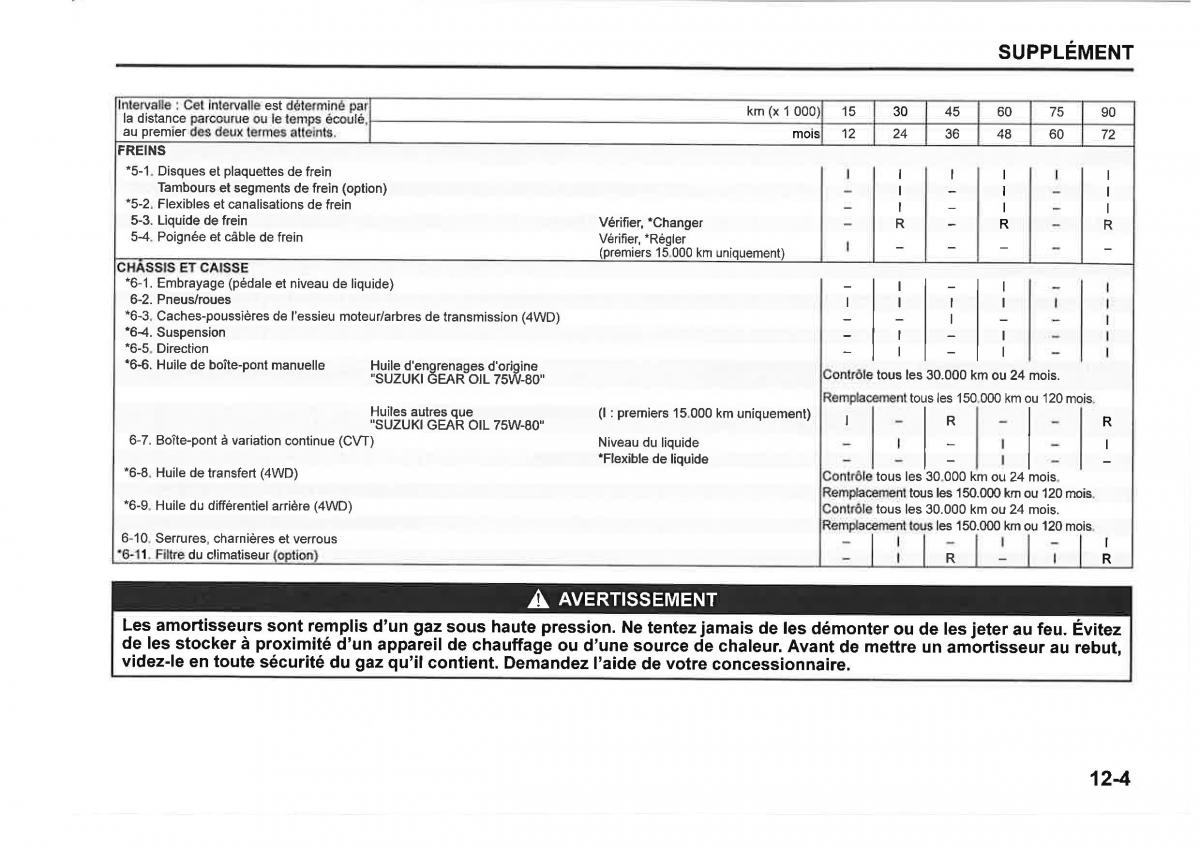 Suzuki SX4 manuel du proprietaire / page 419